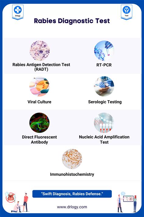 tests to identify rabies